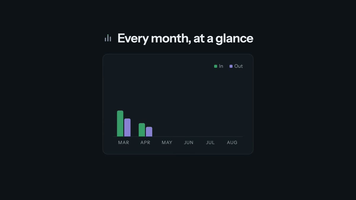 Runway budgets view